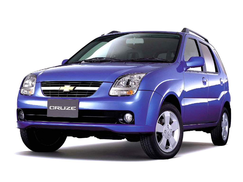 2001 - 2008 HR